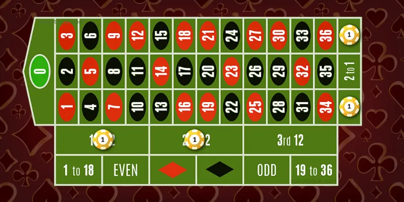 Tổng hợp các chiến thuật thông minh trong cách chơi roulette