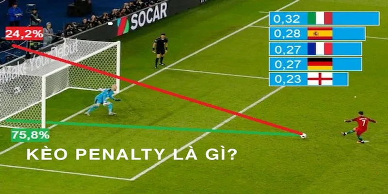 Ưu điểm khi chơi kèo penalty tại nhà cái FO88